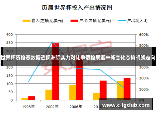 世界杯资格赛数据透视洲际实力对比争冠格局迎来新变化态势明朗走向
