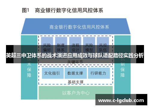 英超三中卫体系的战术演进应用成效与球队适配路径实践分析